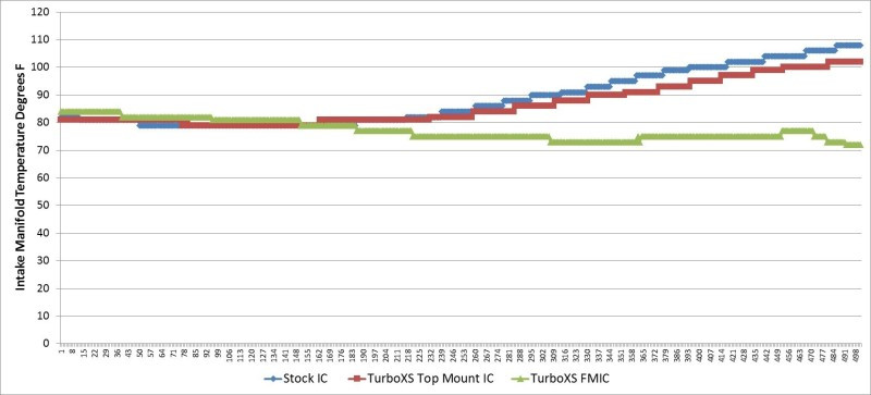TurboXS Front Mount Intercooler FMIC w/ Polished Pipe for 15+ Subaru WRX