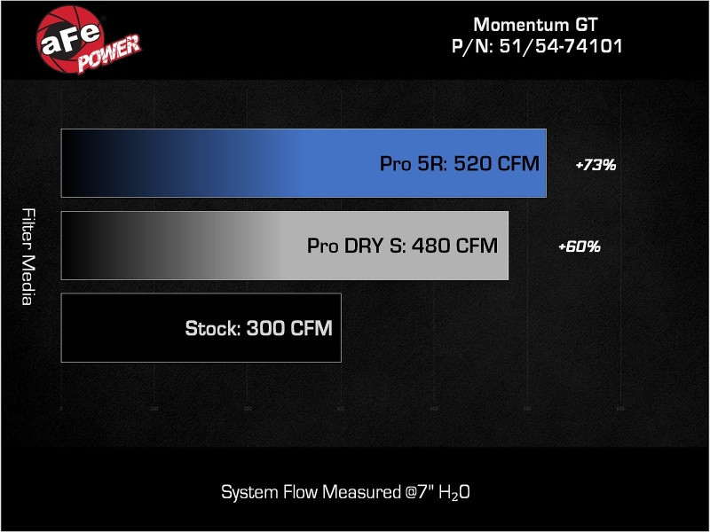 aFe Momentum GT Pro DRY S Stage-2 Si Intake for 99-07 GM Trucks/SUVs V8