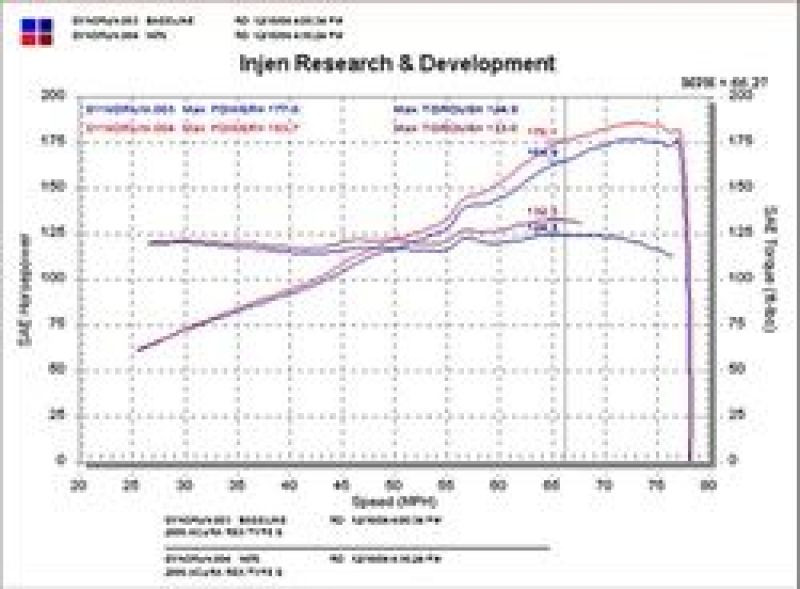 Injen Polished Short Ram Intake for 02-06 RSX Type S / 02-05 Civic SI - SP1476P