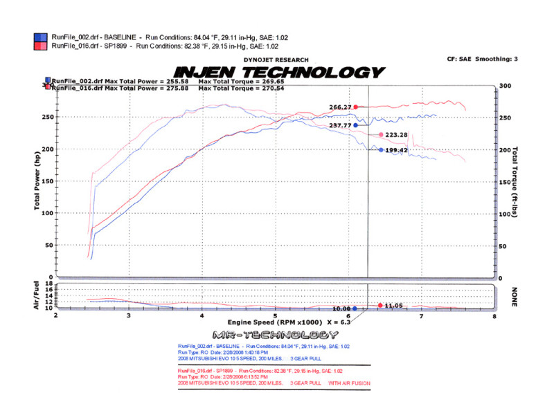Injen Black Short Ram Intake for 08-14 Evolution Evo X - SP1899BLK