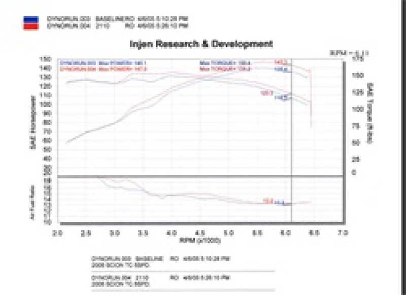 Injen Black Cold Air Intake for 05-06 Scion tC - SP2110BLK