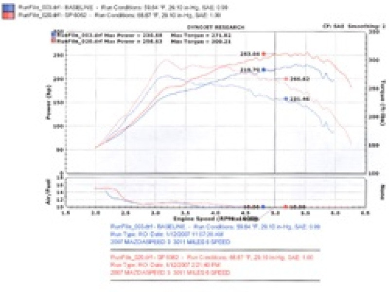 Injen Black Cold Air Intake for 07-13 Mazdaspeed 3 - SP6062BLK