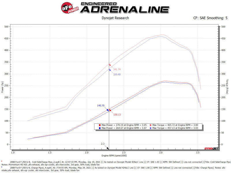 aFe Bladerunner Intercooler 3" Outlet Tube for 08-10 Ford Diesel Trucks V8 6.4L