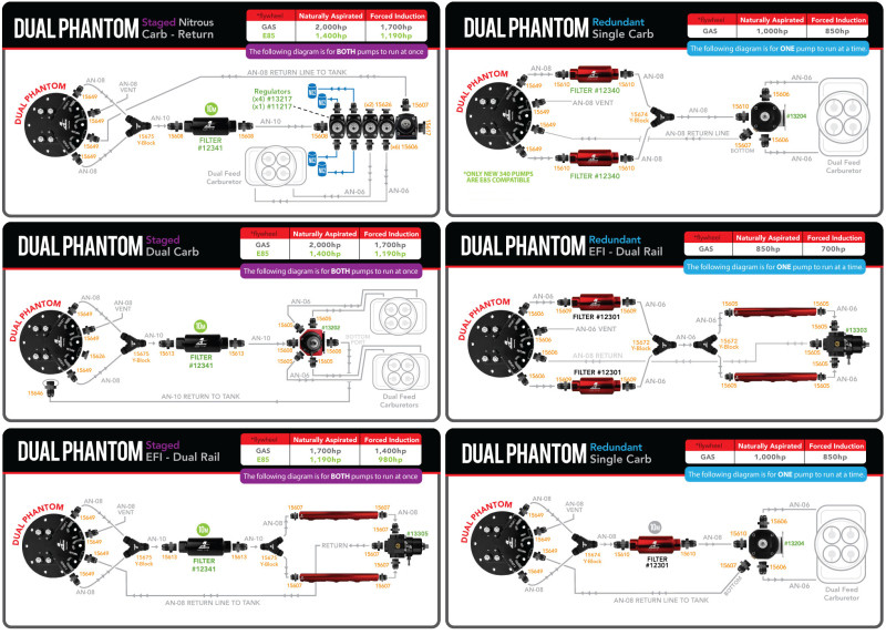 Aeromotive Dual Phantom Stealth Fuel System - 18309