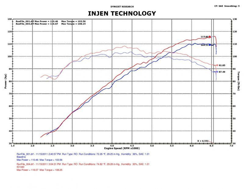 Injen Black IS Short Ram Intake for 11-17 Hyundai Accent / Veloster 1.6L