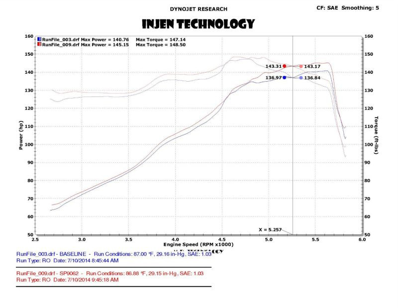 Injen Black SP Short Ram Intake for 13-17 Fusion 2.5L - SP9062BLK