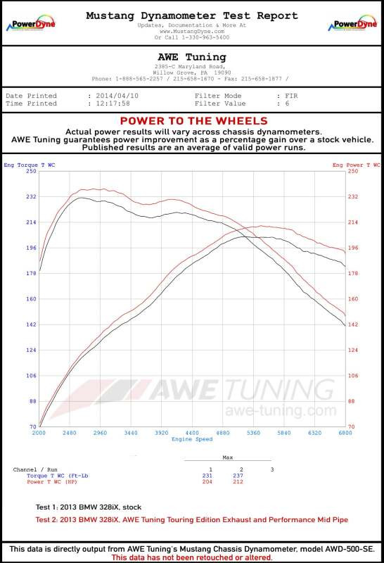 AWE Tuning Touring Axle-back Exhaust 80mm Black Tips for 17-18 330i / 17+ 430i