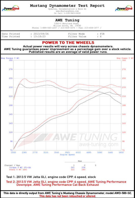 AWE Track Edition Exhaust w/ Black Tips for 16-18 Jetta S / SE 1.4L - 3020-23034