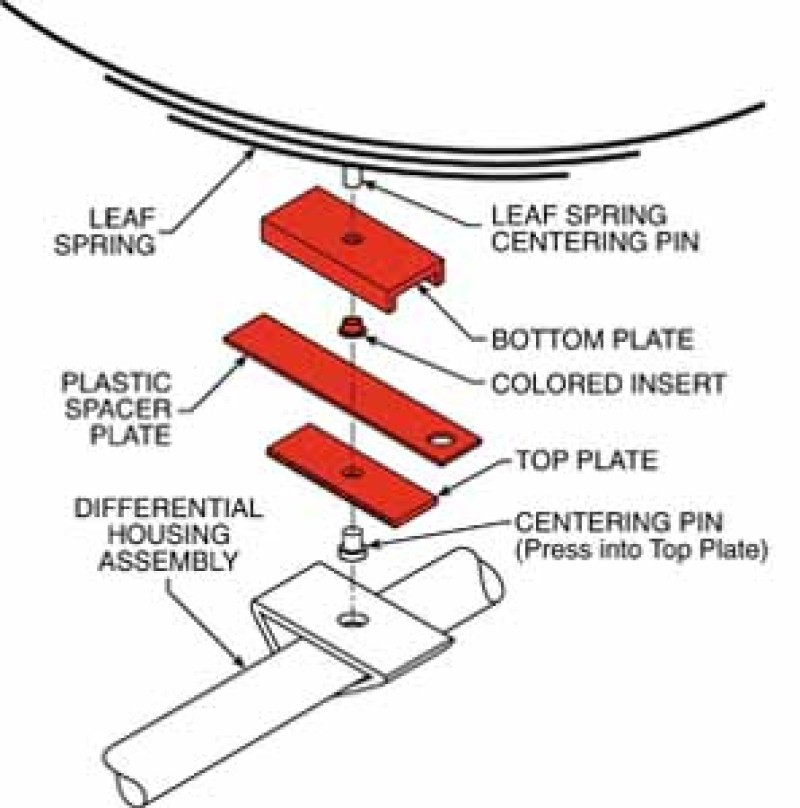 SPC Performance THRUST ALIGN PLATE 3"