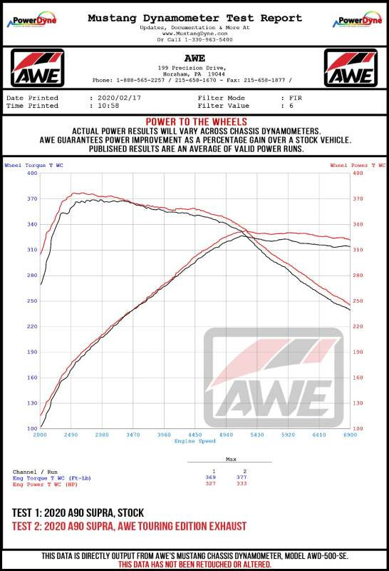 AWE Non-Resonated Touring Exhaust  5" Diamond Black Tips for 2020 GR Supra