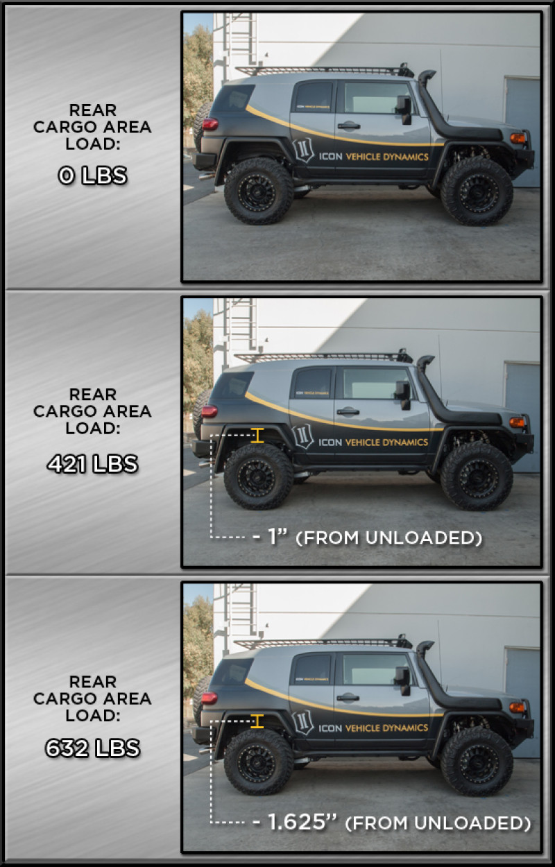 ICON Rear 3in Dual Rate Spring Kit for 2007+ Toyota FJ / 2003+ Toyota 4Runner