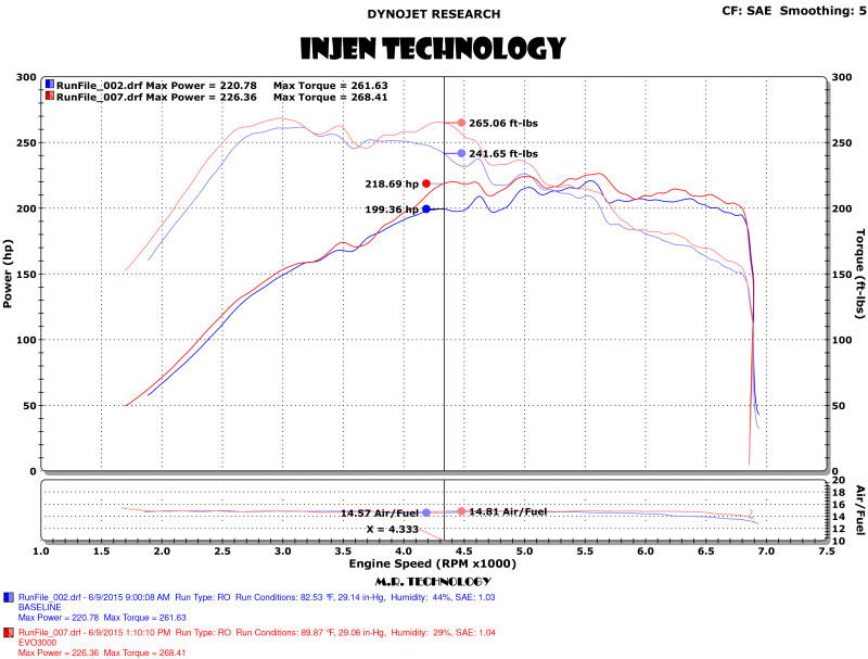 Injen Evolution Intake for 15-18 VW Golf 1.8T / 15-19 VW GTI 2.0T TSI