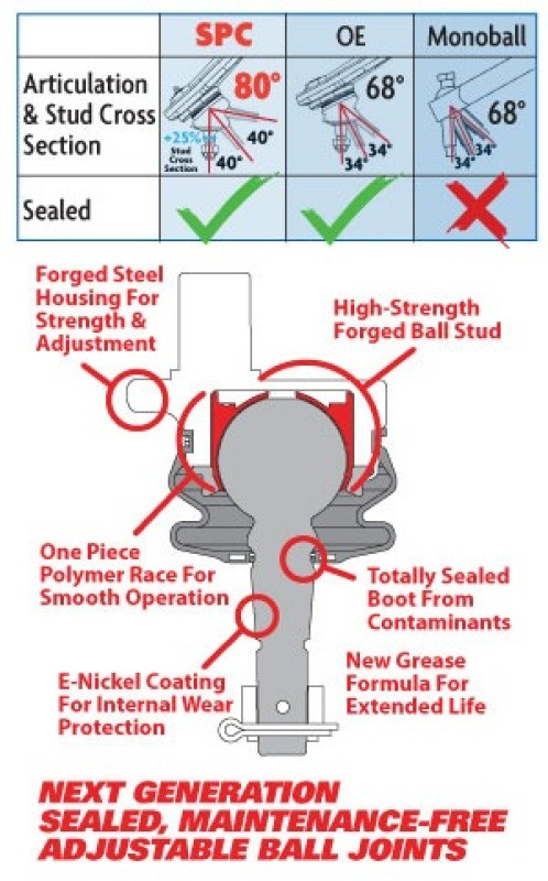 SPC Performance Adjustable Arms (Pair) for Isuzu/GM