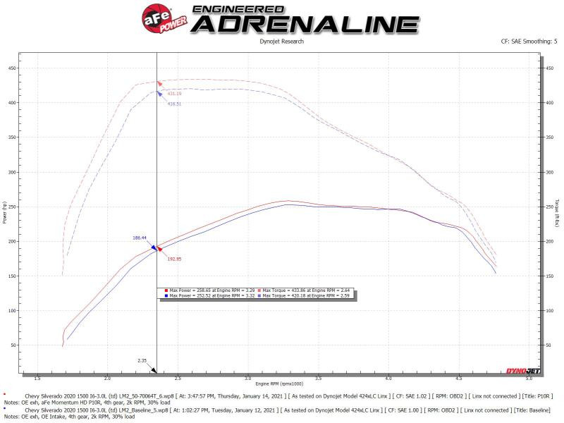 aFe Momentum HD Cold Air Intake w/Pro 10R Filter for 2020 GM 1500 3.0 V6 Diesel