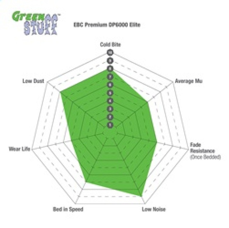 EBC 09+ Lexus LS460 4.6 Sport Greenstuff Front Brake Pads