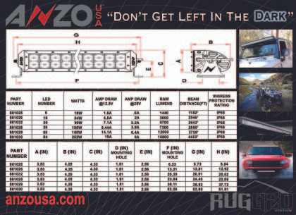 ANZO Rugged Off Road Light 20" 3W High Intensity LED (Spot)