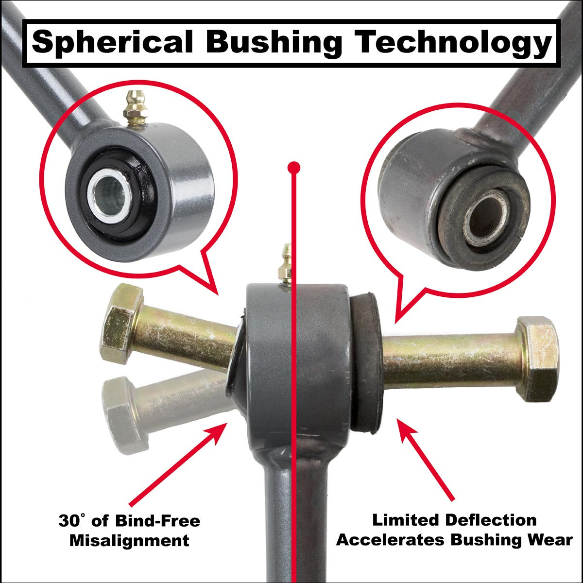 Synergy Rear Sway Bar Links for 2018+ Jeep Wrangler JL/JLU