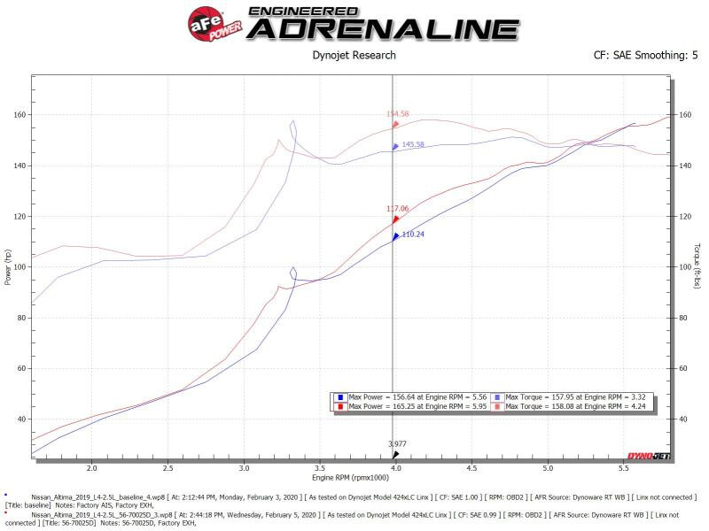 aFe Takeda Momentum Pro Dry S Cold Air Intake for 19-21 Nissan Altima L4-2.5L