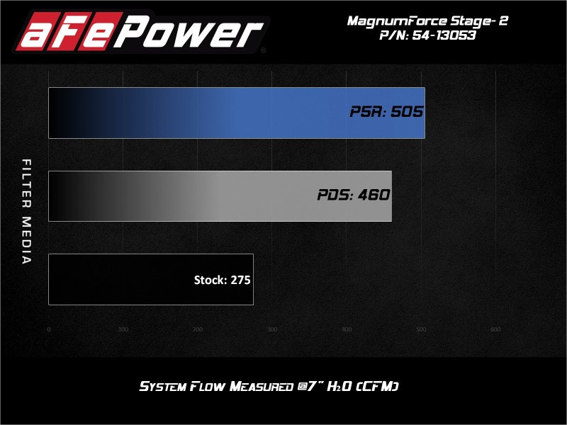 aFe POWER Magnum FORCE Stage-2 Pro Dry S Intake for 06-13 BMW 3 Series 3.0L NA