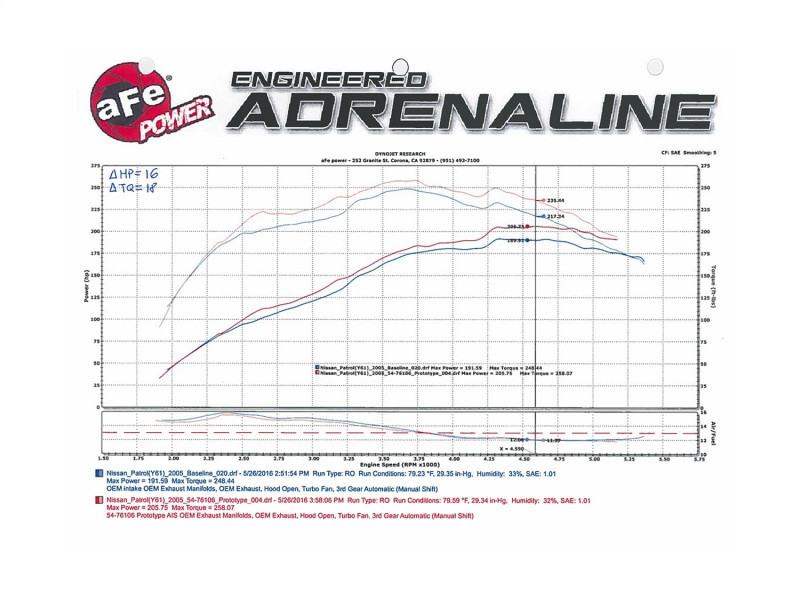 aFe Momentum GT Intakes P5R for 01-16 Nissan Patrol (Y61) I6-4.8L