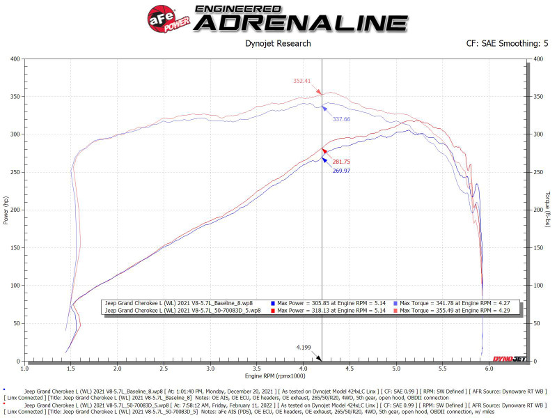 aFe Momentum GT Intake w/Pro Dry S Filter for 22-23 Grand Cherokee WL HEMI 5.7L