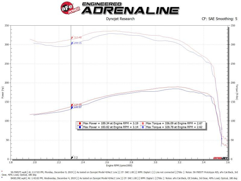aFe POWER Momentum HD Intake w/ Pro 10R Media for 94-97 Ford Powerstroke 7.3L