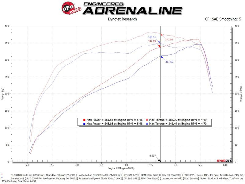 aFe Power Pro Dry S Air Intake for 19-20 RAM 2500/3500 V8-6.4L HEMI