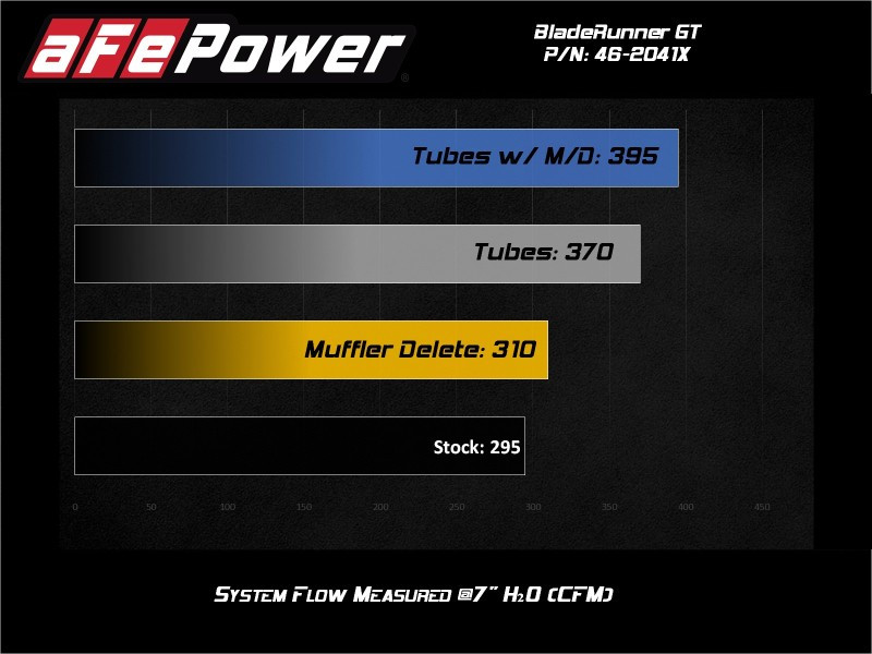 aFe Charge Pipe Kit for 15-20 VW GTI