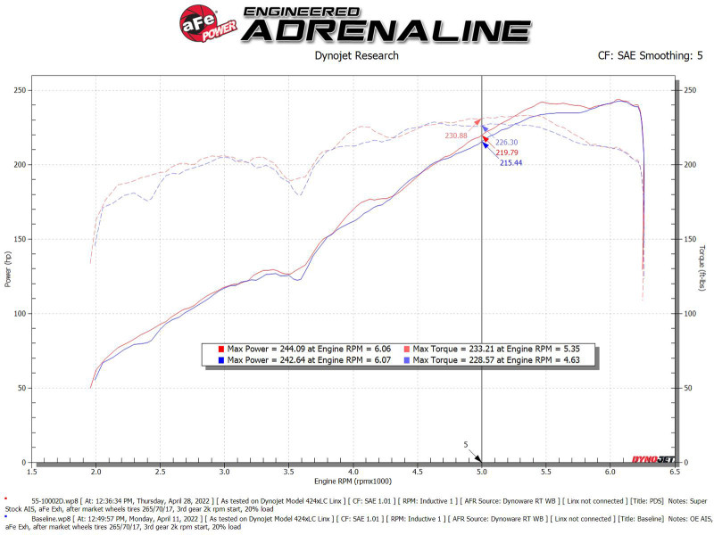 aFe Super Stock Induction w/Pro Dry S Media for 16-22 Tacoma V6 3.5L