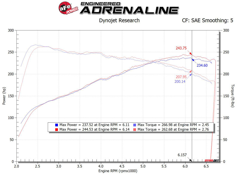 aFe MagnumFORCE Intake Stage-2 Pro DRY S 17-23 Hyundai i30N L4-2.0L (t)