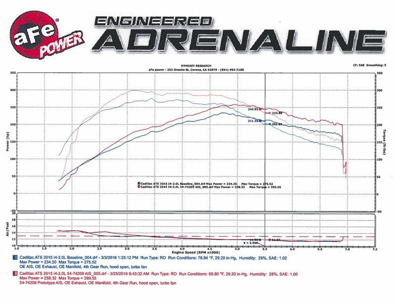 aFe Momentum GT Pro DRY S Stage-2 Intake for 13-16 Cadillac ATS L4-2.0L (t)
