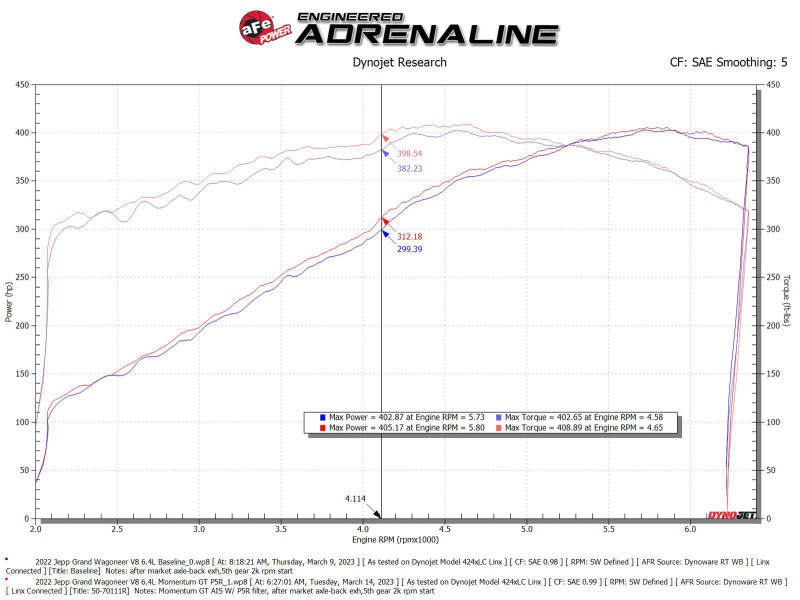 aFe Momentum GT Cold Air Intake w/ Pro 5R Filter for 22-23 Grand Wagoneer 6.4L
