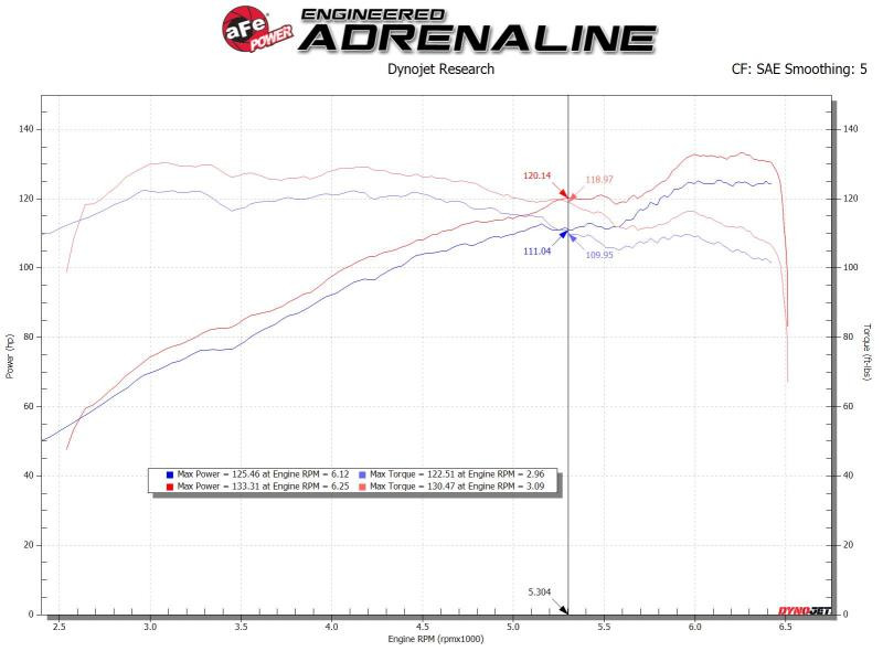 aFe Takeda Stage-2 Pro Dry S Cold Air Intake for 14-18 Mazda 3 L4-2.0L (Black)
