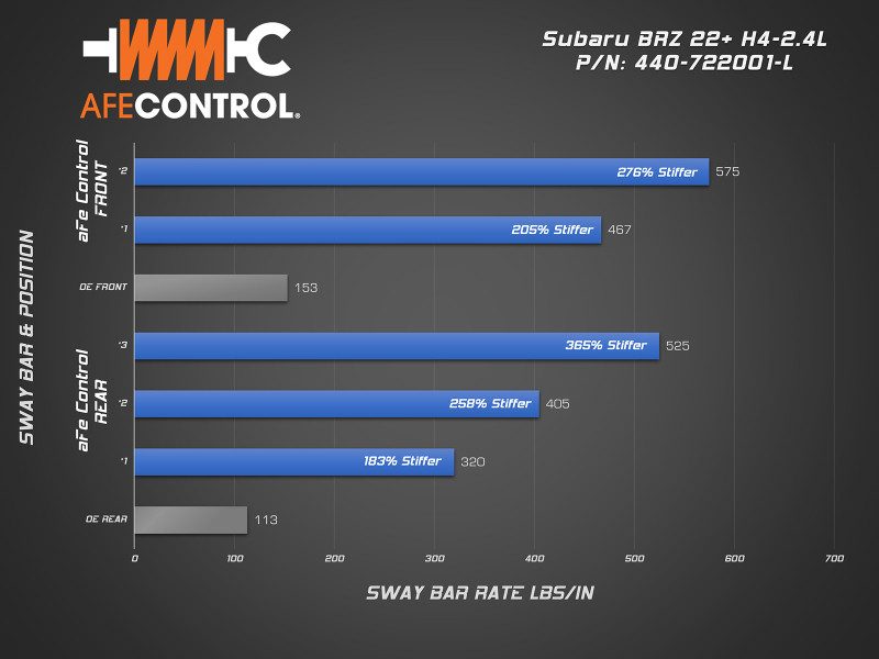 aFe CONTROL Rear Sway Bar - Blue for 13-23 Toyota GR86