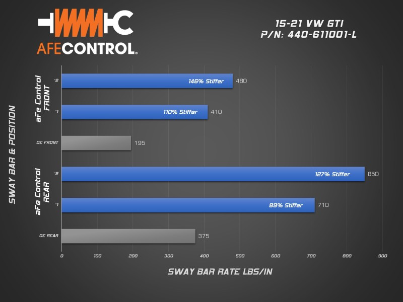 aFe  CONTROL Series Sway Bar Set for 15-21 Volkswagen GTI (MKVII) L4-2.0L (t)