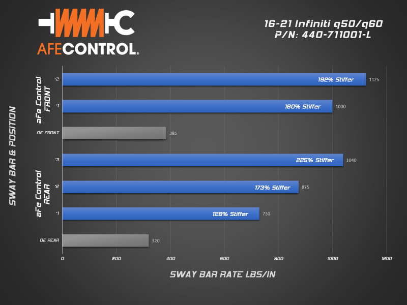 aFe  Rear Sway Bar Blue for 16-21 Infiniti Q50/Q60 3.0L (tt)