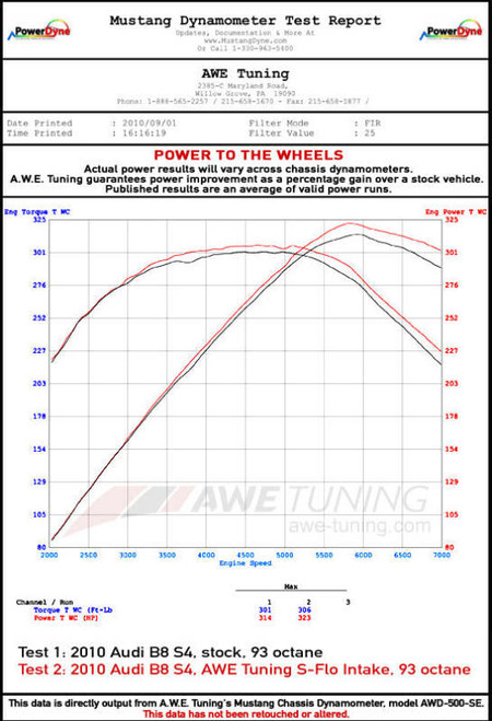 AWE S-FLO Intake for 13-16 Audi B8 / B8.5 S4 / S5 3.0T