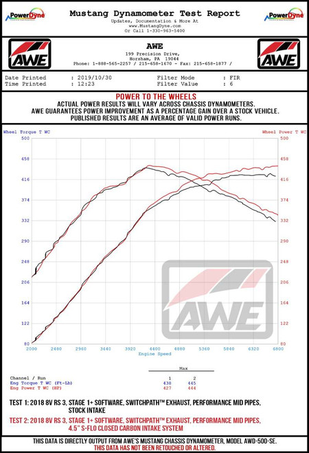 AWE 4.5" S-FLO 4" Turbo Inlet Coupler for Audi RS 3 / TT RS