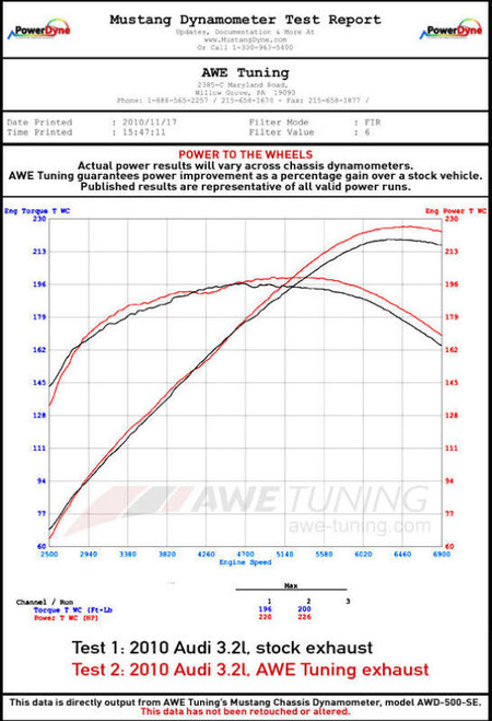 AWE Resonated Downpipes for 8R Audi Q5 3.2L