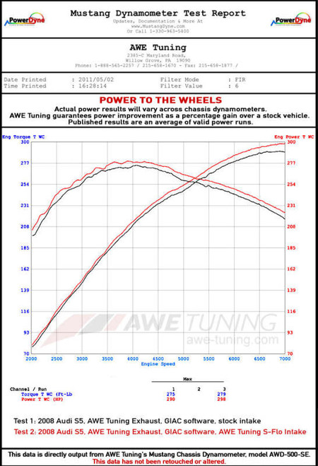 AWE S-FLO Carbon Cover for Audi 8R SQ5 / Q5 3.0T