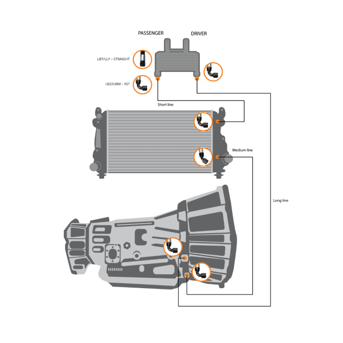 Fleece Performance Transmission Cooler Lines FPE-TL-LB7-LLY