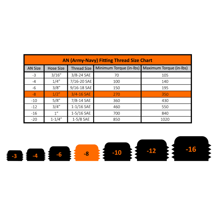 Fleece Performance Plug Fittings FPE-SP-3416