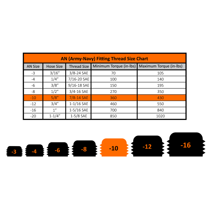 Fleece Performance AN to NPT Fittings FPE-34874-A