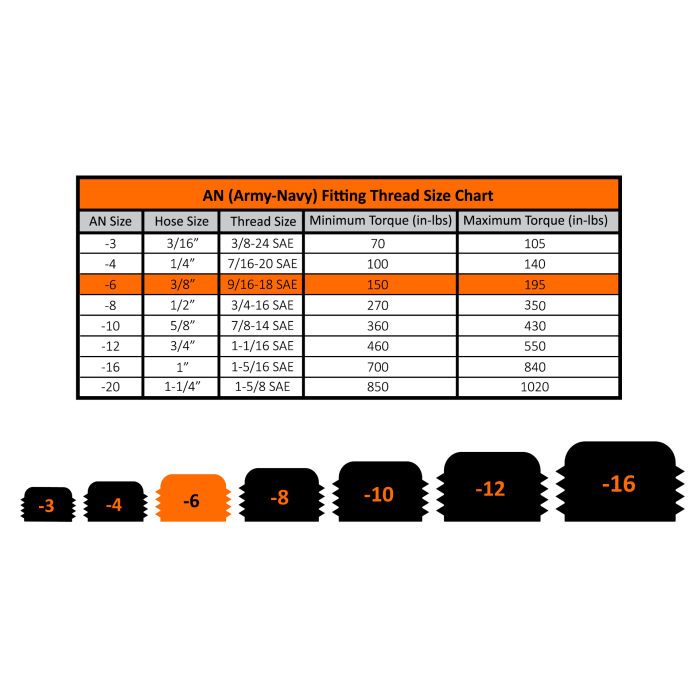 Fleece Performance Plug Fittings FPE-SP-91618