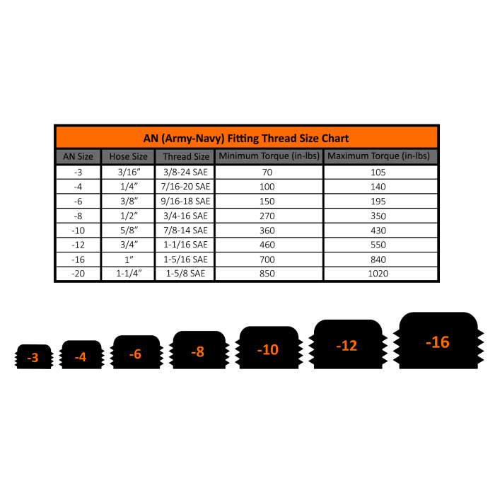 Fleece Performance AN to Metric Adapter Fittings FPE-APT-M12-06