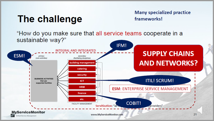 ESM and the Big Re-Think: sustainable ESM with the USM Method