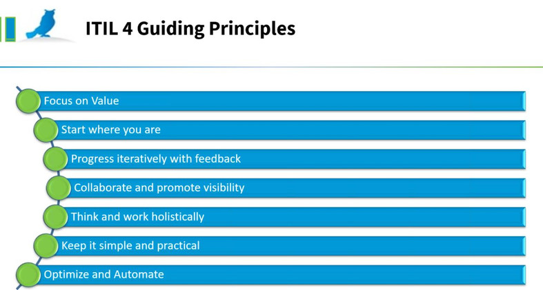 Mapping your Journey to ITIL Island