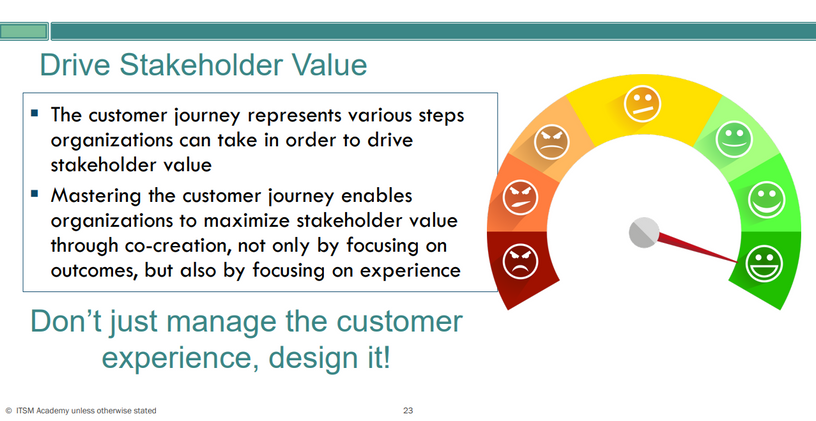 ITIL® 4 DSV - Drive Stakeholder Value