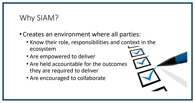 An Introduction to SIAM