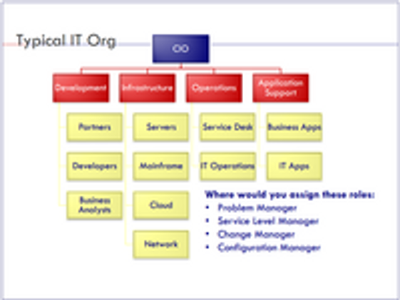 Should You Establish a Service Management Office (SMO)?